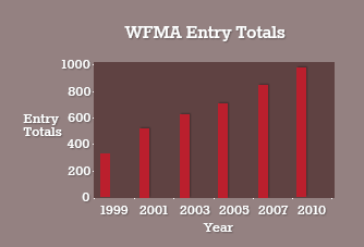 Entry Numbers